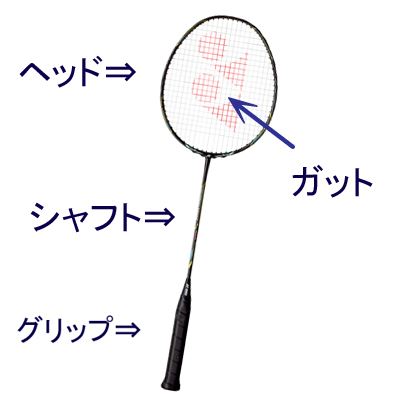 バドミントンのラケットの名称