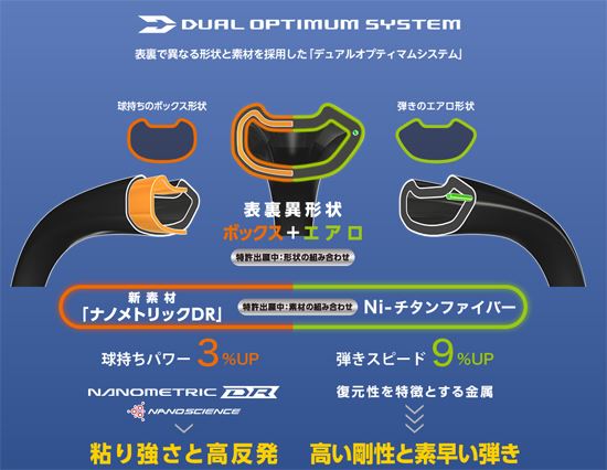 ヨネックスのバドミントンラケット DUORA10(デュオラ10)の表裏異形状のしくみ
