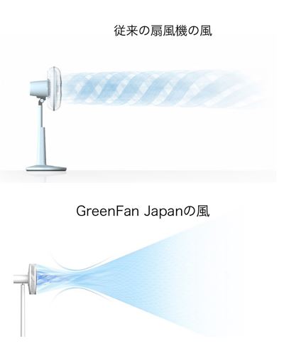 バルミューダの扇風機の風 比較