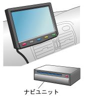 オンダッシュタイプ