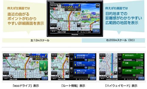 デカゴリラ7シリーズ CN-GP747VD