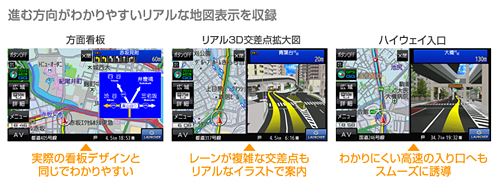ゴリラ ポータブルナビ リアル3D交差点拡大図や実際の看板デザイン