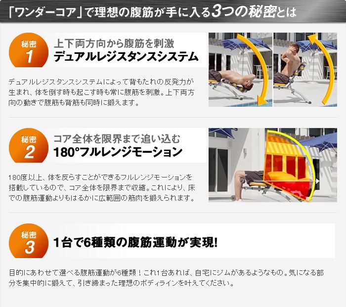 ワンダーコアの特徴