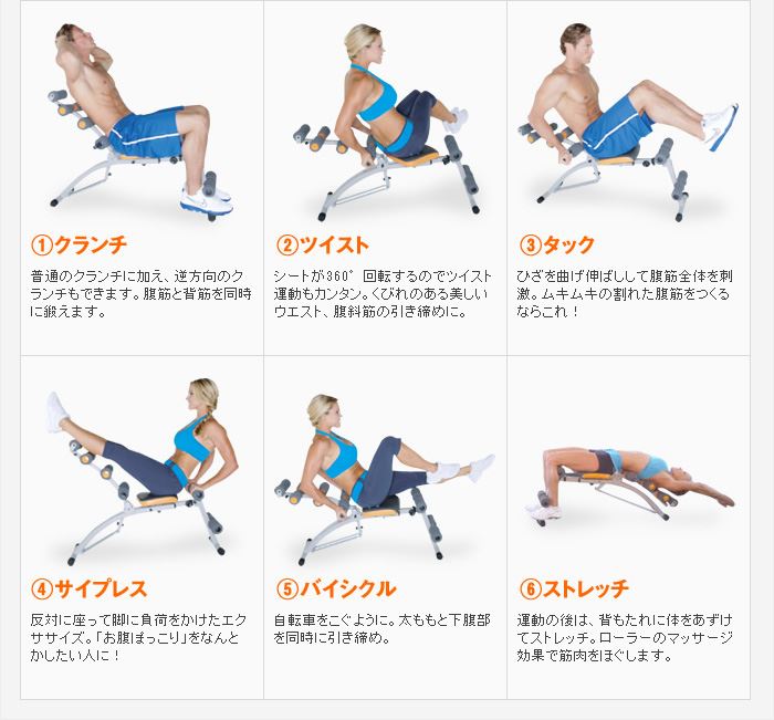 6種類の腹筋運動ができるアンダーコア