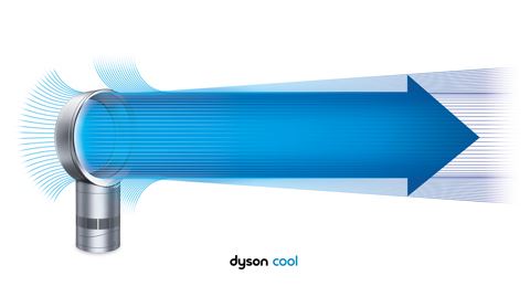 ダイソンの羽根なし扇風機の<br />
風のイメージ
