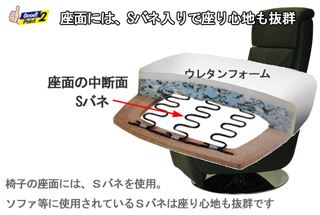 クッション性が良いダイニングチェアの構造
