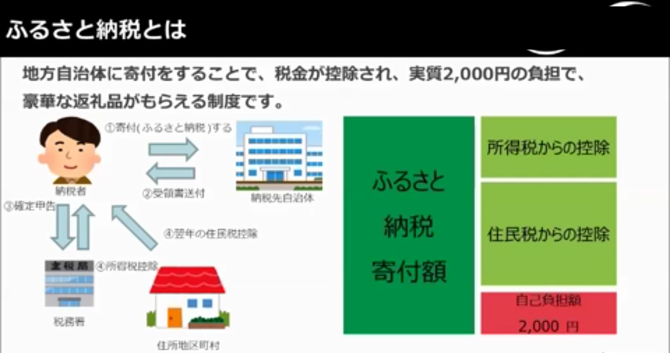 ふるさと納税の仕組み図解解説(追加版)<br />