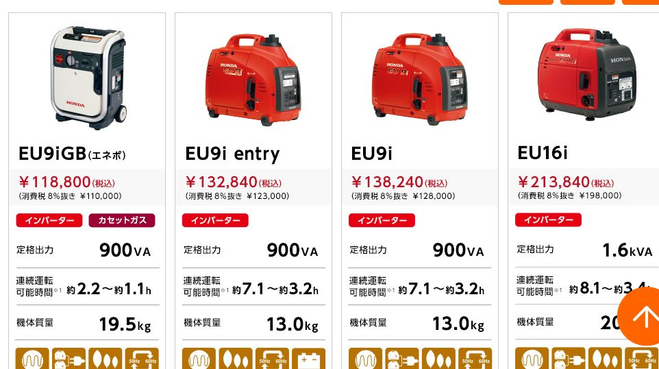 ホンダの発電機のラインナップ