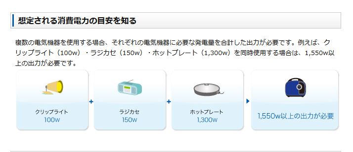 クリップライト(100w)・ラジカセ(150w)・ホットプレート(1,300w)を同時使用した場合の発電機の容量は?