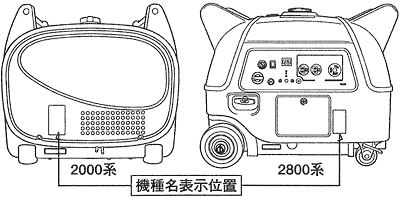 発電機リコール製品 自主改修対象メーカー及び機種名