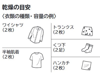 日立の布団乾燥機で乾燥できる衣料の目安