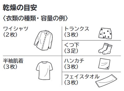 日立の布団乾燥機で衣料乾燥カバーを使って乾燥する時の衣料の目安