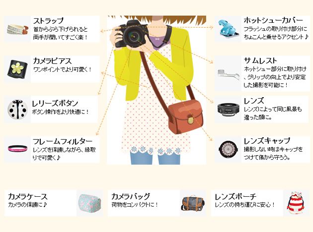 デジタルカメラのアクセサリーSDカードやカメラバッグランキング情報