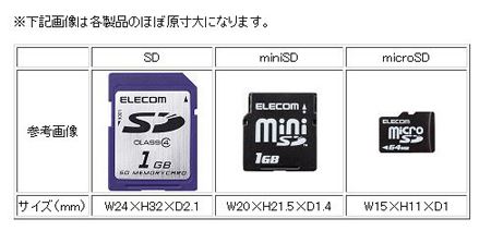 SDカードの大きさの比較 寸法サイズ 名称 実物大