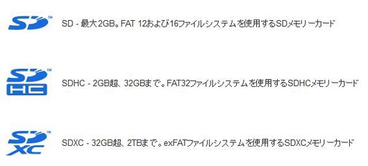 SD、SDHC、SDXCの容量の違いとロゴの違い