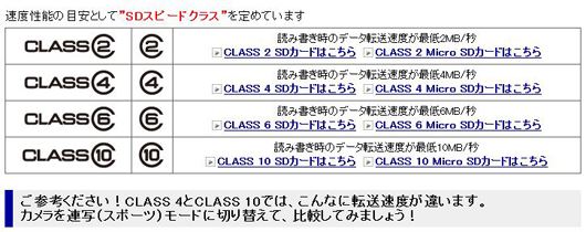SDカードのスピードの違い比較 マーク