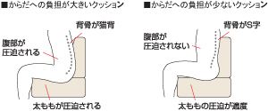 カリモクの椅子・ソファー 構造