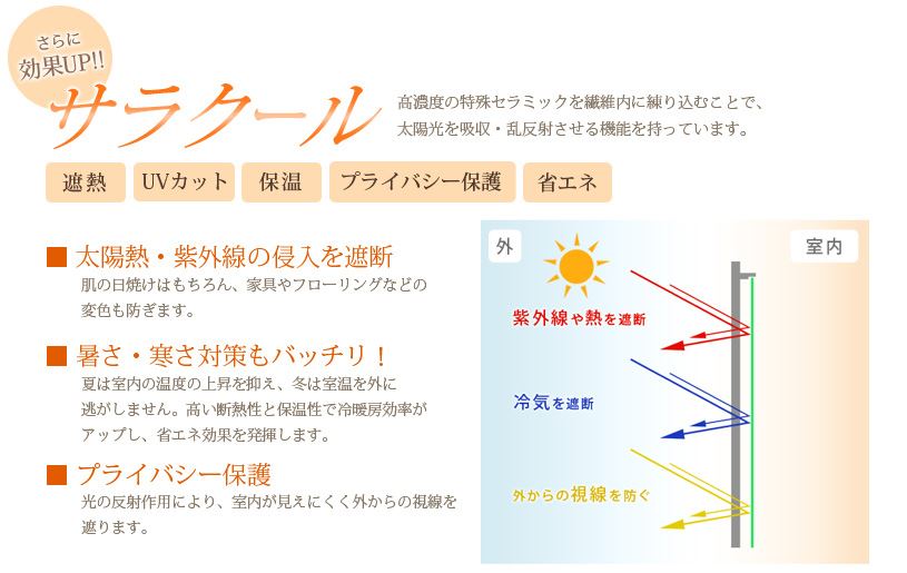 日本の繊維メーカー・ユニチカの素材が使われているミラーレースカーテン