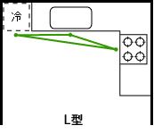 キッチン収納のアイデアやポイントの解説