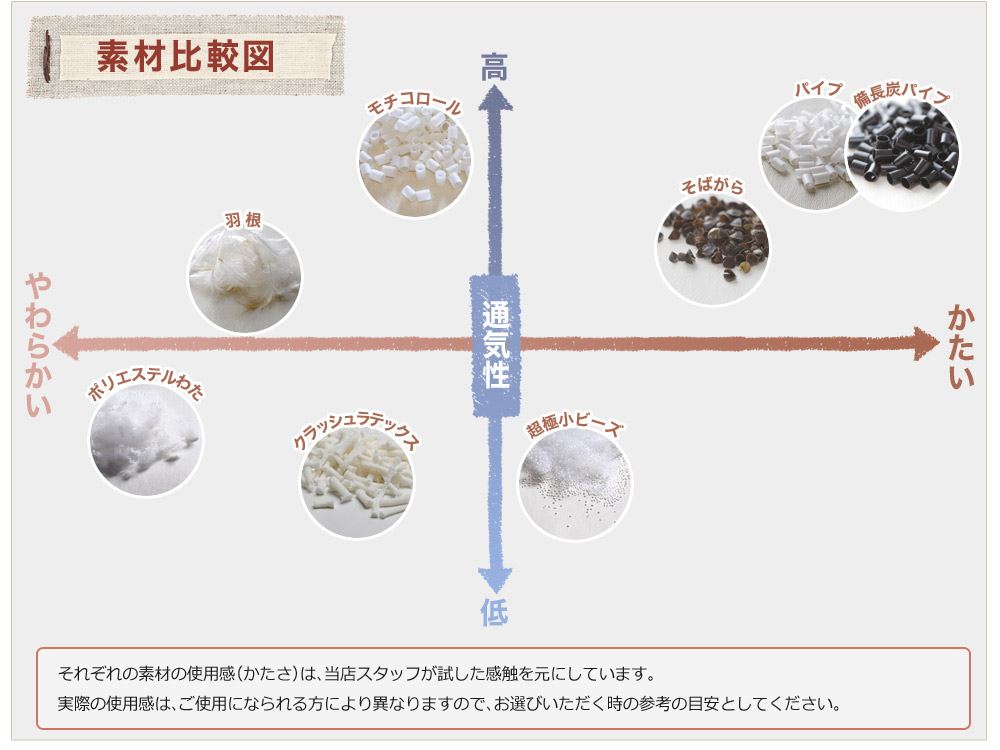 枕オーダーメイド 中の素材 8種類