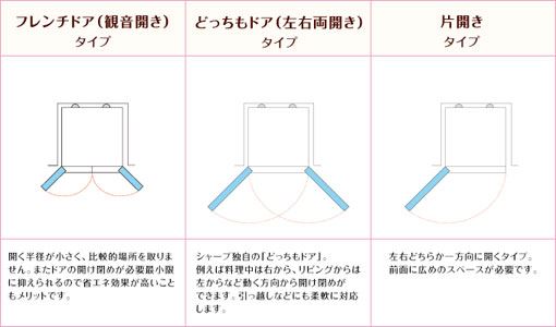 冷蔵庫の賢い選び方をポイントでご紹介