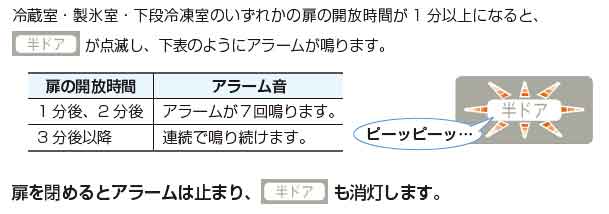 東芝の冷蔵庫の半ドア防止アラームが作動する仕組み