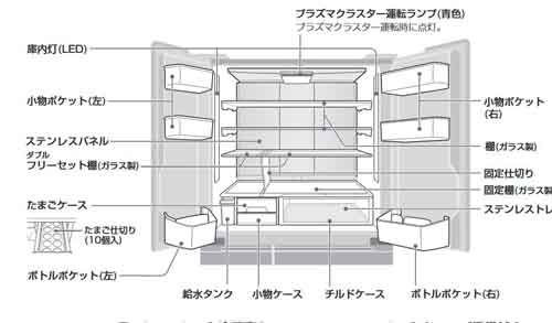 シャープ製大型冷蔵庫SJGF50X　501L　冷蔵室の内訳