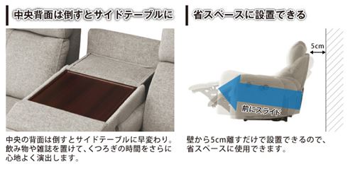 壁から5センチでいいスペースと中央のサイドテーブル