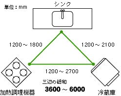 キッチン収納のアイデアやポイントの解説