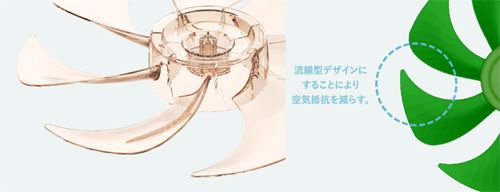 パナソニック扇風機新製品2018 リビング扇ACモーター採用リなめらか気流7枚羽根でバランスのとれた滑らかな風が実現