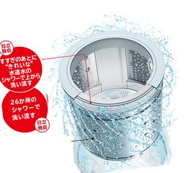 日立 ビートウォッシュ洗濯槽が汚れない仕組み