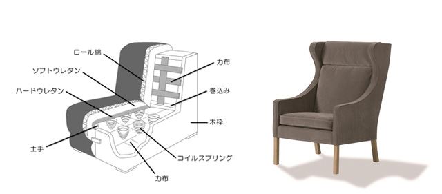 ソファーベッドの構造