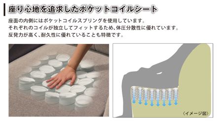 ニトリ電動リクライニングソファには座面にポケットコイルを採用