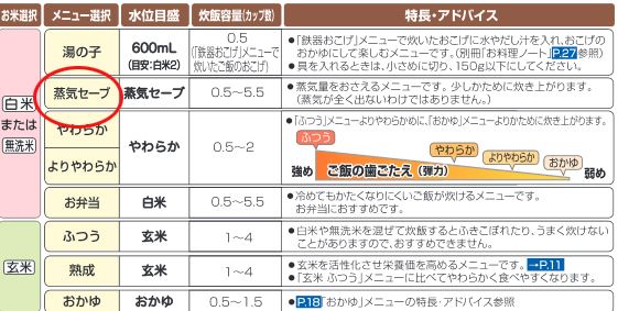 象印の炊飯器圧力IH炊飯ジャー極め炊きNW-AS10の取扱説明書蒸気セーブの解説