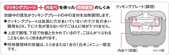 ご飯を炊きながら「おかず」の調理ができるクッキングプレート付きタイガー マイコン炊飯ジャー JAJ-A552
