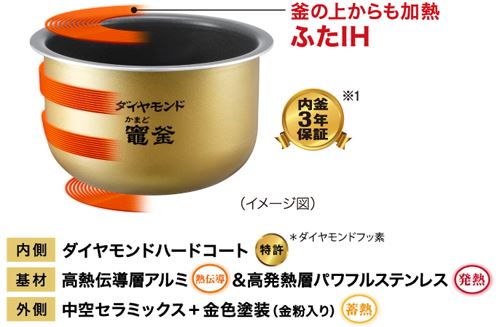パナソニックの炊飯器の特徴ダイヤモンド竈釜&全面発熱4段IH