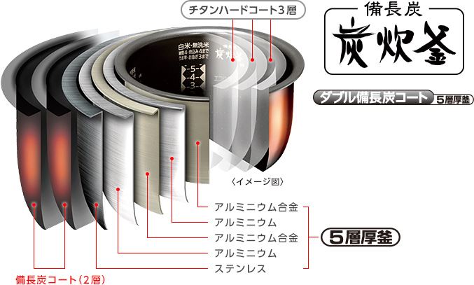 三菱炊飯器ジャー 蒸気レスIH 備長炭炭炊釜NJ-XS108J5層厚釜をダブル備長炭コート
