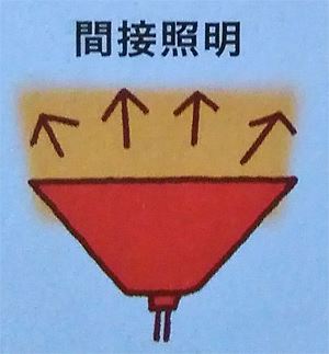 間接照明のイメージイラスト