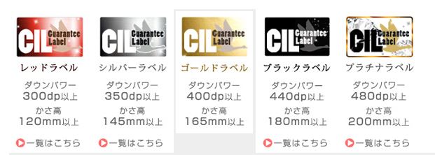 タンスのゲンさん羽毛掛布団CITギャランティーラベルランク比較