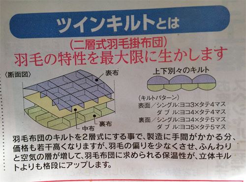 羽毛布団・掛け布団のツインキルトの構造図解