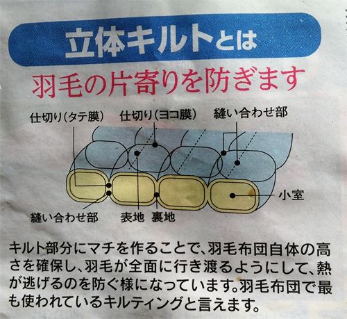 羽毛布団・掛け布団の立体キルトの構造図解